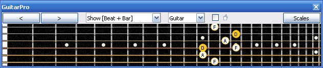 GuitarPro6 D minor arpeggio : 4Dm2 box shape at 12